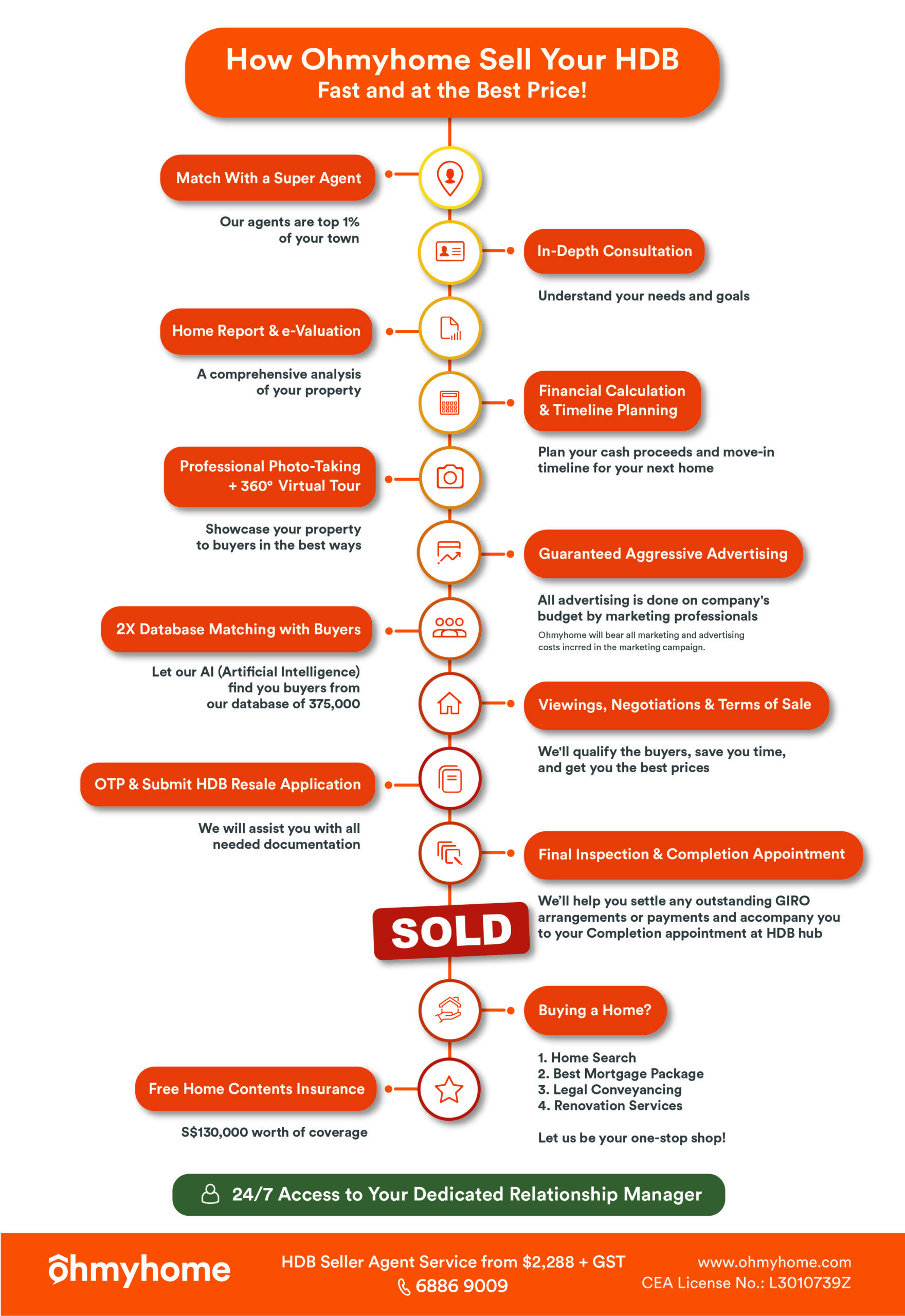 what-expect-ohmyhome-hdb-seller-agents