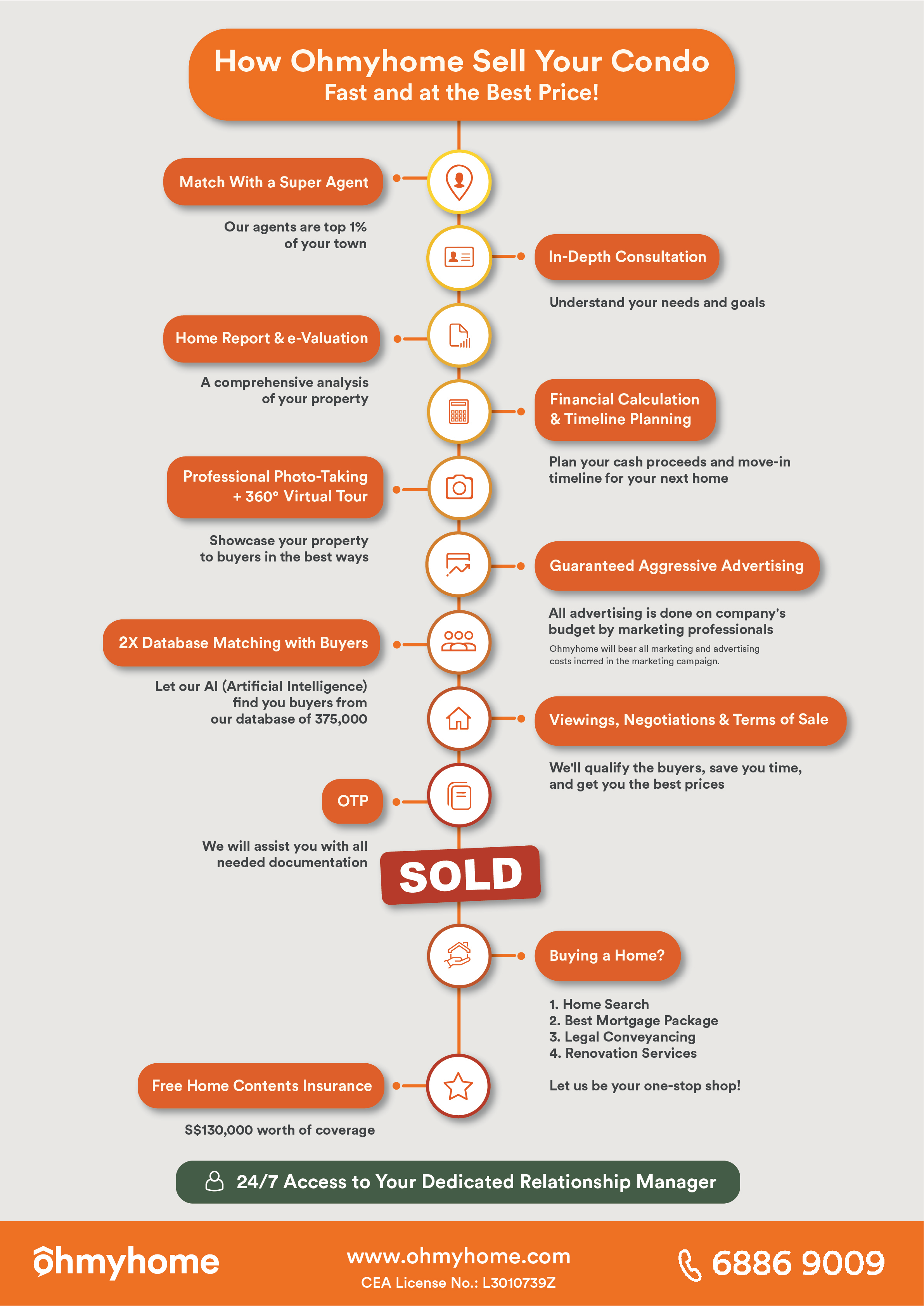 what-expect-ohmyhome-condo-seller-agent-services